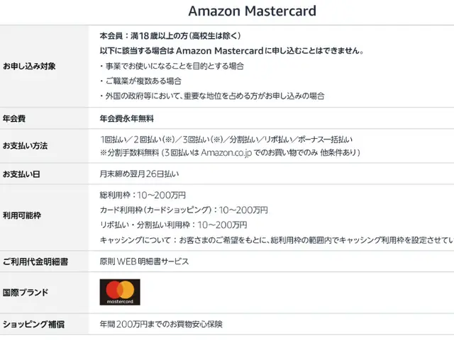 Amazonマスターカードの詳細